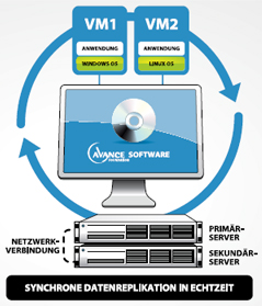 Computer Service Klein Oberhausen